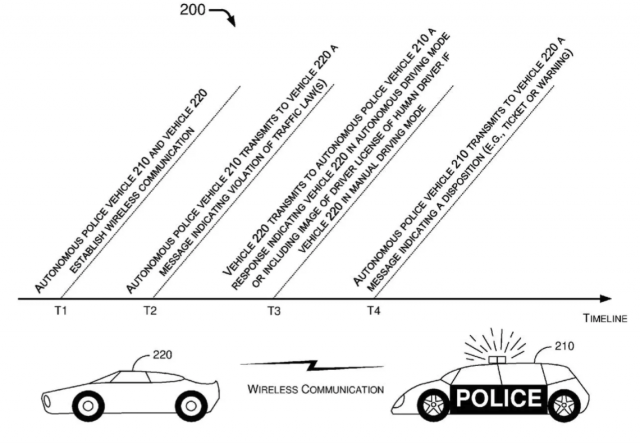 Ford Patents автономної поліцейської машини роздавати квитки