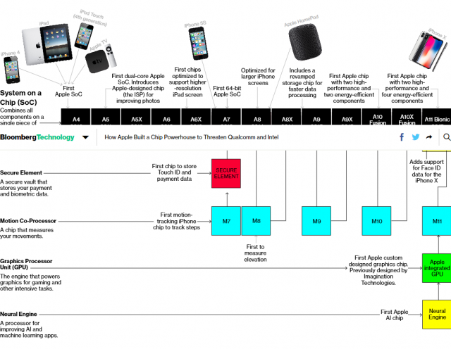 Image by Bloomberg