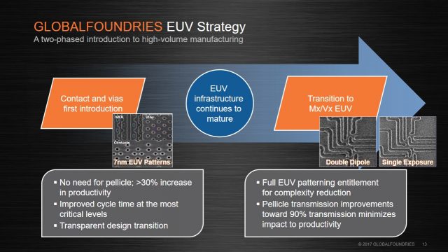 GlobalFoundries to Soon Pilot 7nm and EUV Production