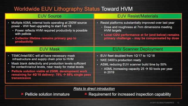 HVM = High Volume Manufacturing.