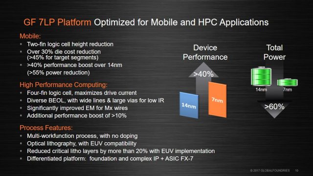 GlobalFoundries to Soon Pilot 7nm and EUV Production