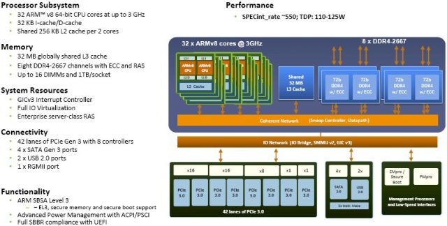 Колишній президент Intel запускає новий процесор ARM із старою SoC