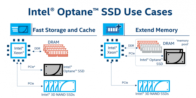 Right now, Intel is still mostly positioning Optane as an enterprise memory.