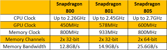 Next-Generation Qualcomm Snapdragon 850 Rumors Swirl