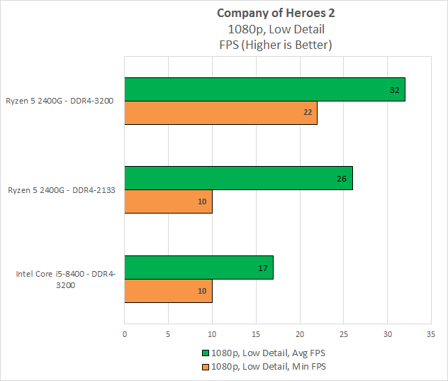 План питания amd ryzen