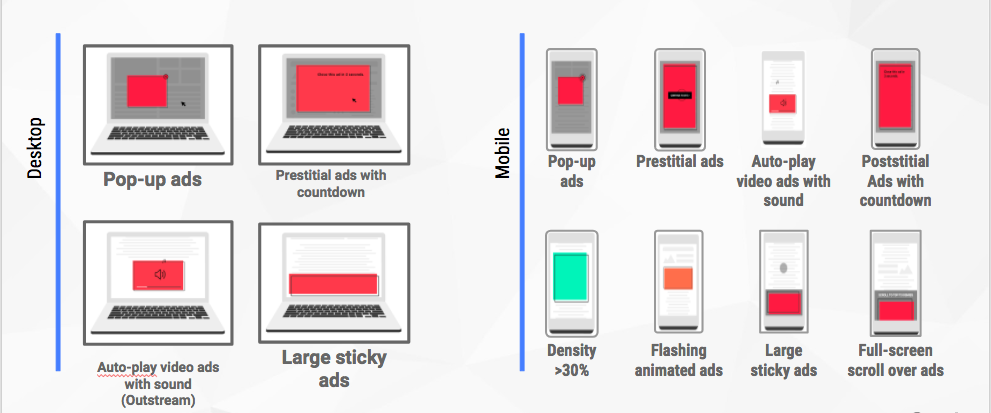 Chrome’s Ad Blocker Goes Live Today