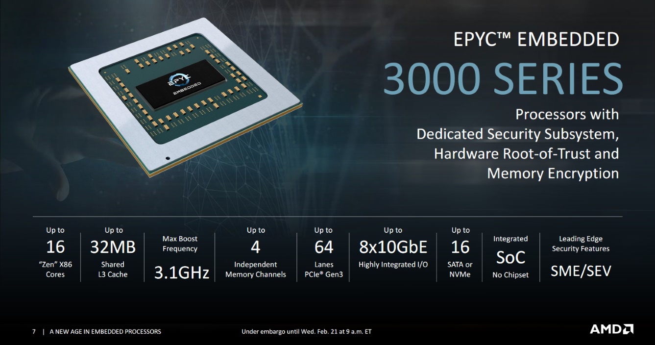 AMD Launches New Epyc, Ryzen Embedded CPUs