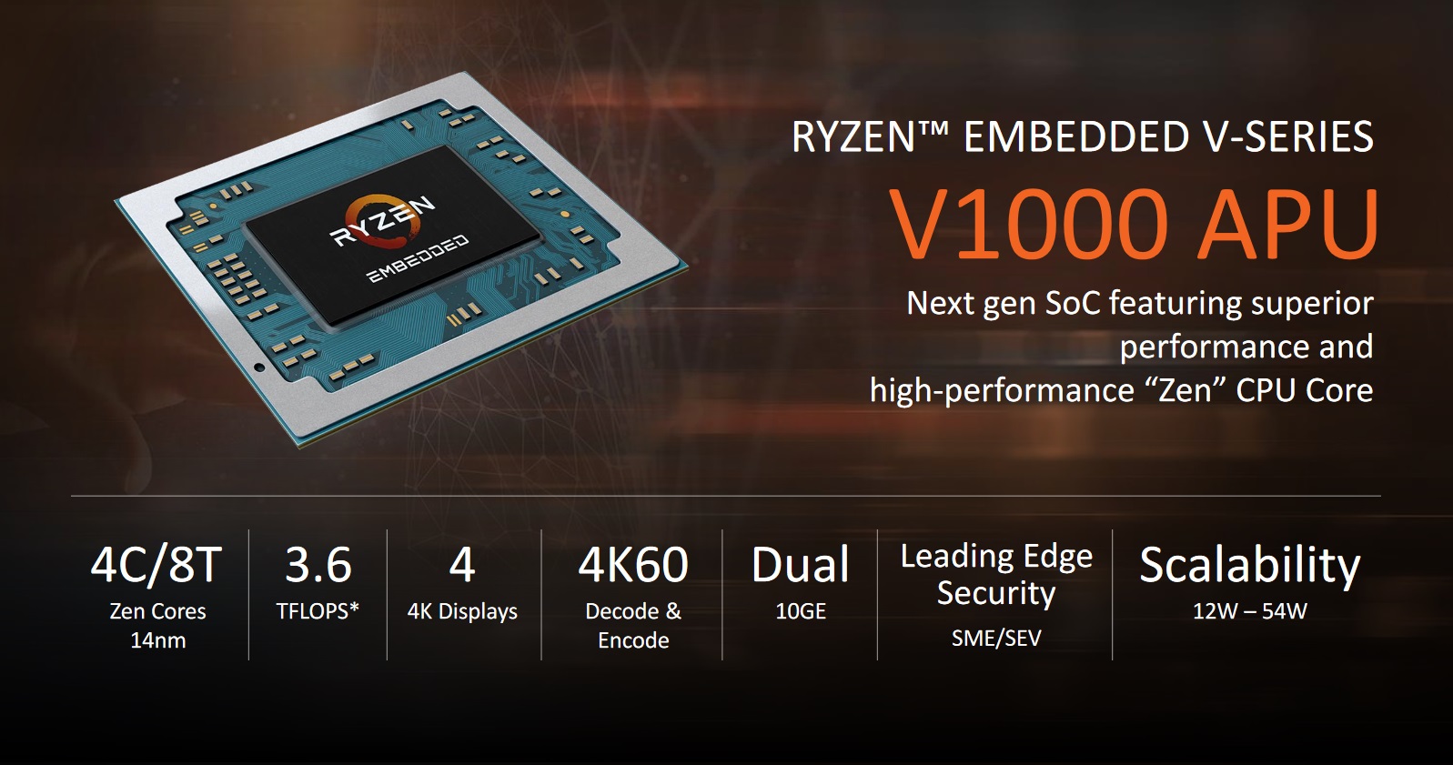 AMD Launches New Epyc, Ryzen Embedded CPUs