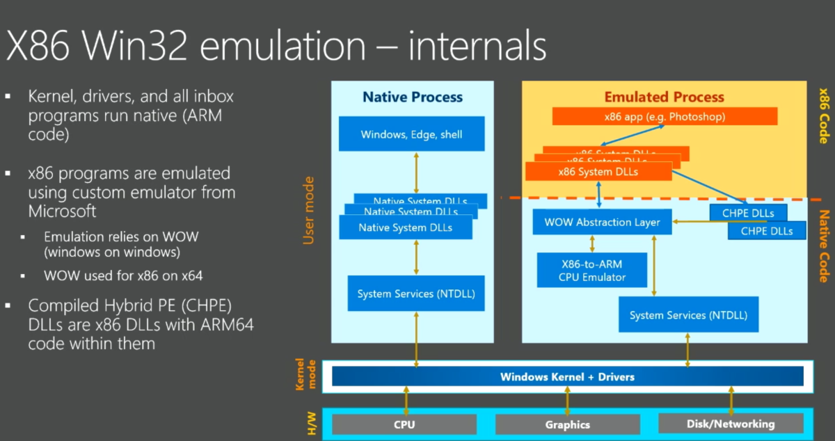 Microsoft’s Windows on ARM Effort is Seriously Limited