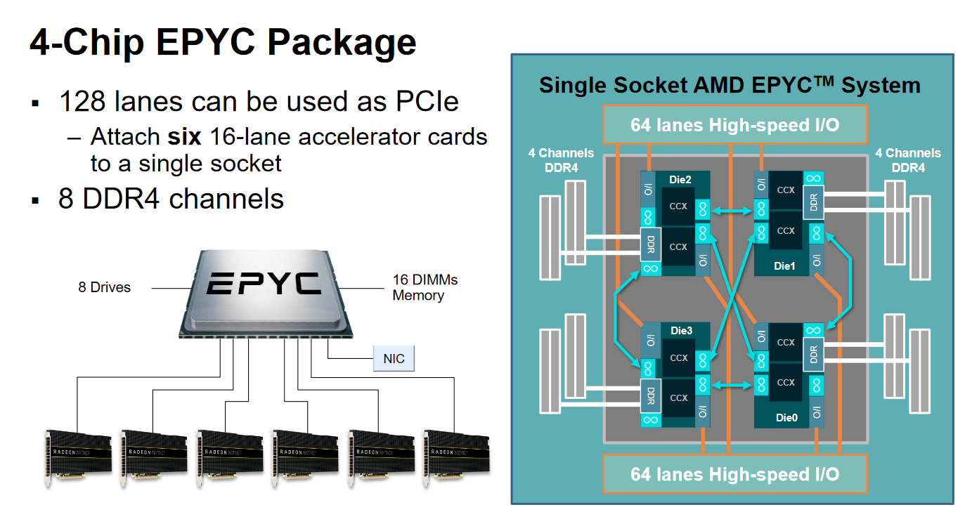 Epyc Secrets: How AMD Epyc CPUs Could Outmaneuver, Outscale Intel