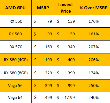 Насколько перегретый рынок GPU в 2018 году?