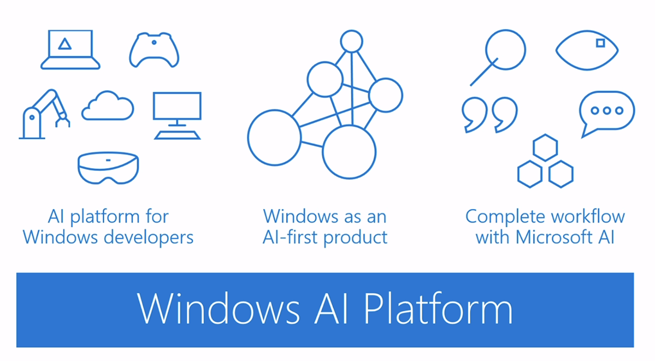 Microsoft ai. Ai platform. Windows platform. Taught Microsoft’s ai.