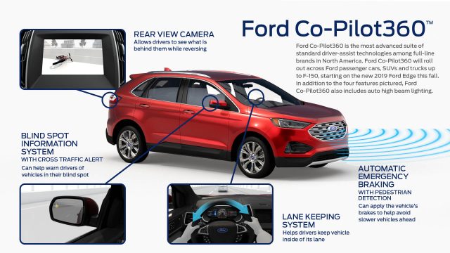 Ford розгорне новий безпечний комплект, Co-Pilot 360, починаючи з 2019 року. Він має виявлення сліпого місця, але не адаптивний круїз-контроль.