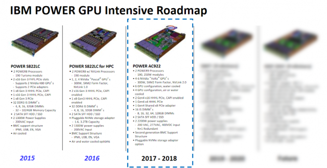 IBM Power9 може Dent x86 Server Market з наголосом на обчисленні GPU