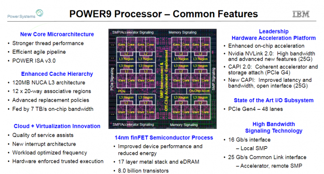 IBM Power9 може Dent x86 Server Market з наголосом на обчисленні GPU