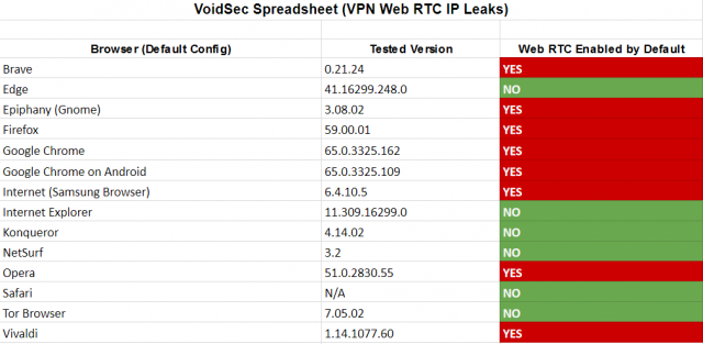 Критичний дефект безпеки VPN виводить IP-адреси клієнтів