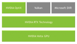 How Nvidia’s RTX Real-Time Ray Tracing Works