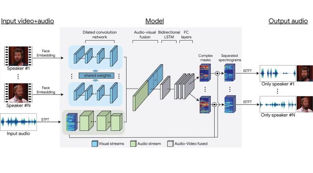 Google нейронна мережа може виділяти індивідуальні голоси у відео