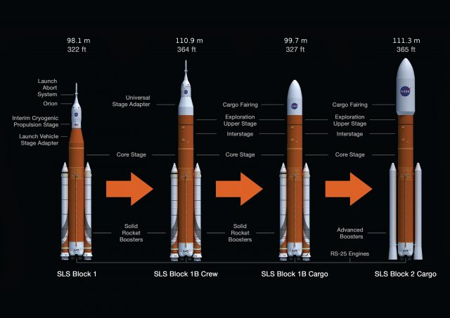 NASA буде використовувати менш потужну систему космічного запуску для першого польоту