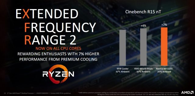 AMD Ryzen 7 2700X Обзор: Может ли AMD Cream Intel Lake Lake?