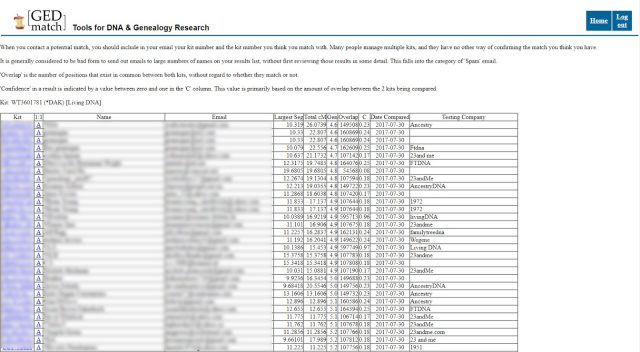 Пример данных GEDmatch.