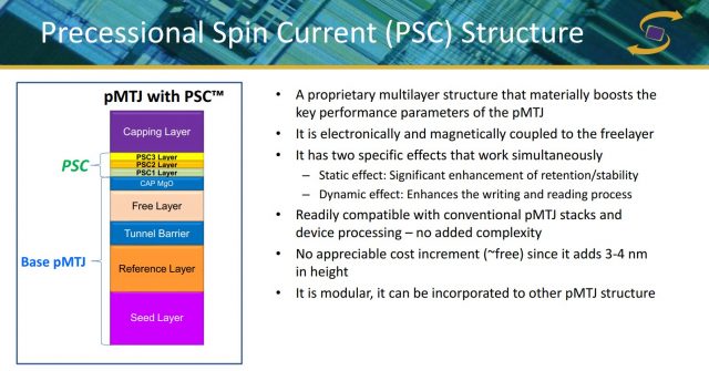 New MRAM Breakthrough Could Revolutionize CPU Designs