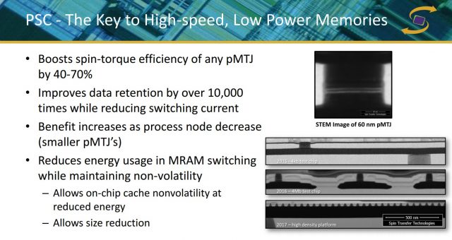 New MRAM Breakthrough Could Revolutionize CPU Designs