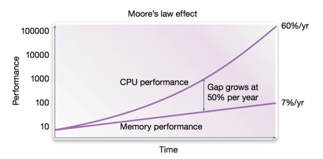 CPU Utilization Is Wrong on PCs, and Getting Worse Every Year