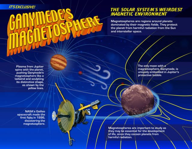 NASA робить нове відкриття з 22-річними даними Galileo від Ganymede