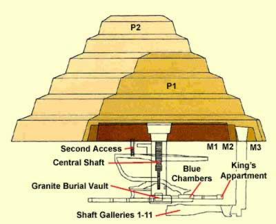 Beyond the Great Pyramid: 5 Lesser-Known Pyramids That Shaped Our Understanding of Ancient Egypt