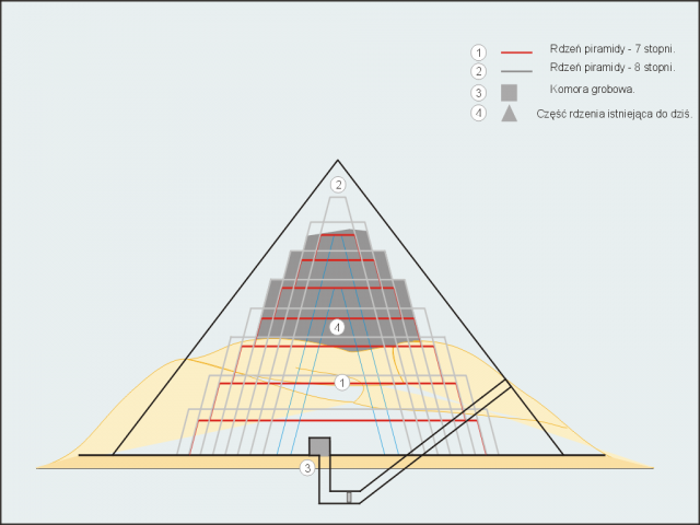 1) – Original 7 steps. 2). Modified 8 steps. 3). Tomb entrance. 4). Surviving structure. Image by Wikipedia