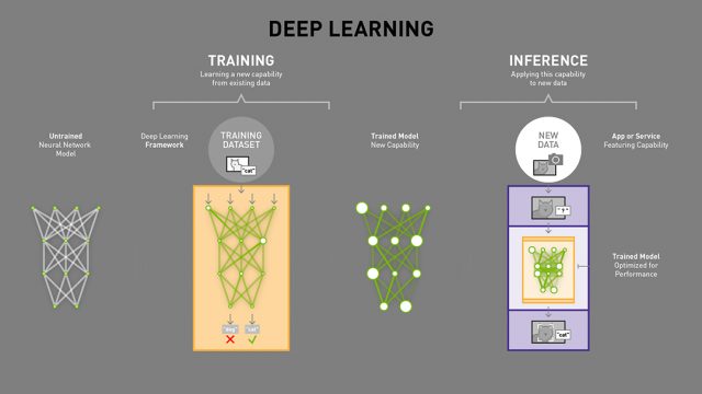 Intel Positions Xeon as Machine Learning Competitor in Inference Workloads