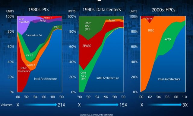 Qualcomm повідомляє, що планує вийти з серверного бізнесу