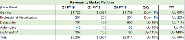 Nvidia приносит пользу Skyrocket к рекордным максимумам