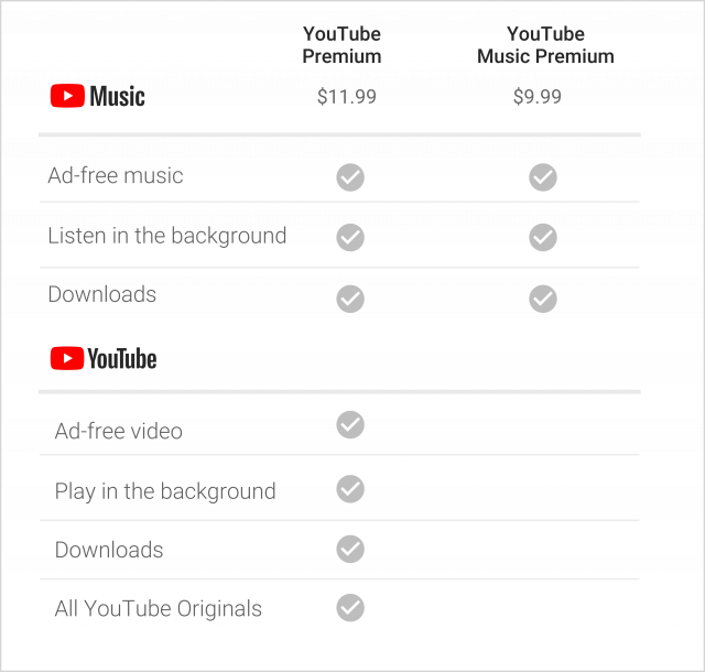 Google Revamps YouTube Music, Adds YouTube Premium