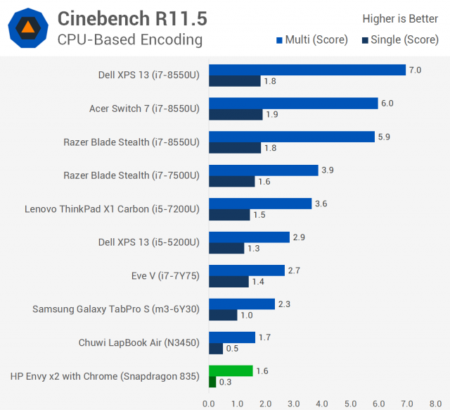 x86.