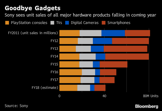 Зображення від Bloomberg