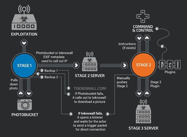 Federal Authorities: Reboot Your Router to Stop Russian Malware