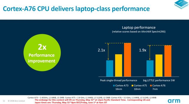 ARM’s New Cortex-A76 SoC Targets Windows Laptop Market