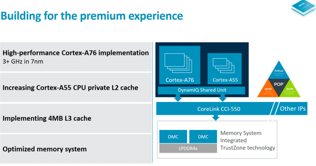 ARM’s New Cortex-A76 SoC Targets Windows Laptop Market