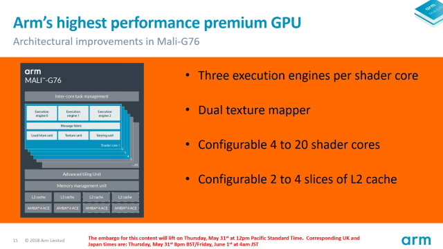 There are up to 20 cores in a single configuration, quad-core is standard, and there&#039;s a variable L2 cache depending on workload. 