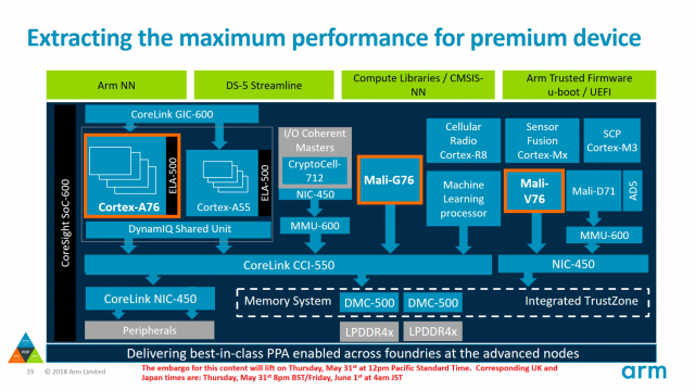 ARM’s New Cortex-A76 SoC Targets Windows Laptop Market