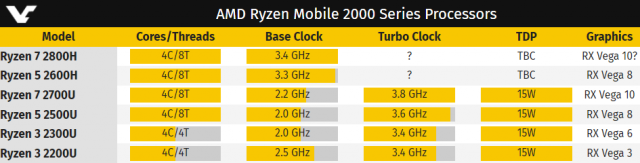 Графік від VideoCardz