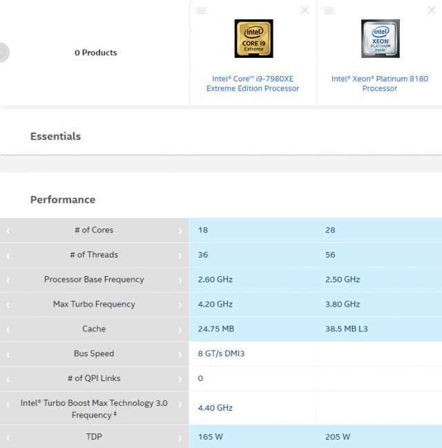 Intel анонсирует Core i7-8086K с ограниченным выпуском, новый 28-ядерный процессор