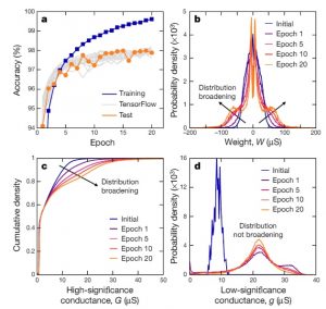 IBM Aims To Reduce Power Needed For Neural Net Training By 100x