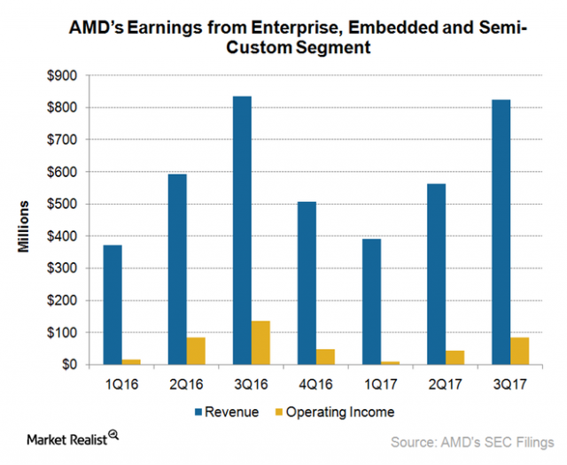 Does AMD’s Graphics Division Have an Identity Problem?