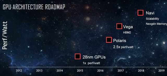 Оригінальна дорожня карта AMD для Polaris, Vega і Navi. "Нексен" - це просто помилка і слід читати "Наступний ген".