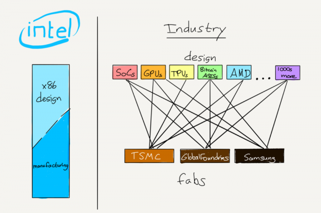 Изображение пользователя Stratechery