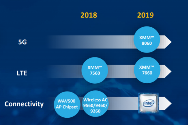 Apple сообщила, что собирается новый модем Intel для iPhone на 2020 год [Обновлено]