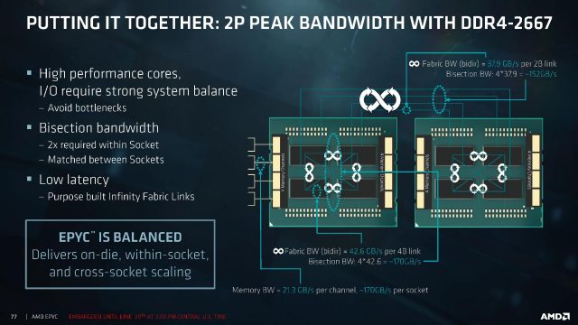 Epyc Infinity Fabric,